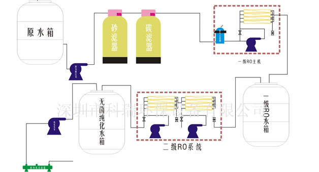 長沙市反滲透純水處理設(shè)備,長沙市軟化水處理設(shè)備,長沙市地下水處理設(shè)備,湖南帶路環(huán)?？萍加邢薰? /><br />
</span></span> 
</p>
<p style=
