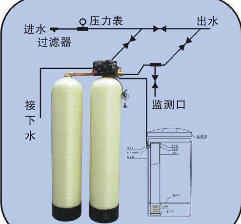 純水設(shè)備，超純水設(shè)備，軟化水設(shè)備，反滲透純水設(shè)備，污水處理設(shè)備，生活污水處理設(shè)備，工業(yè)污水處理設(shè)備，廢水處理設(shè)備，地理式污水處理設(shè)備，水處理設(shè)備廠家，純水處理設(shè)備價格，湖南污水處理設(shè)備廠家